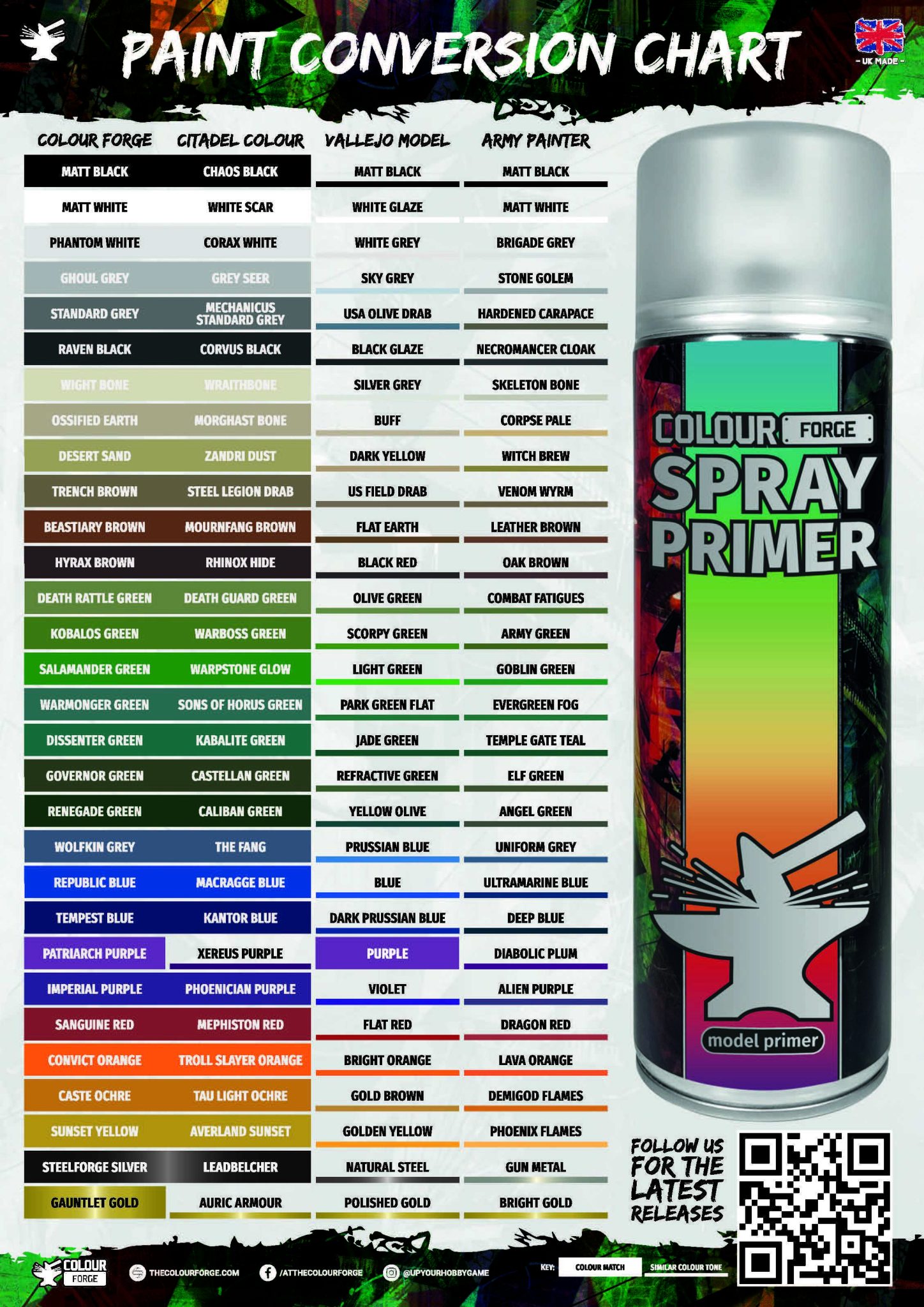 Paint Conversion Chart - The Colour Forge